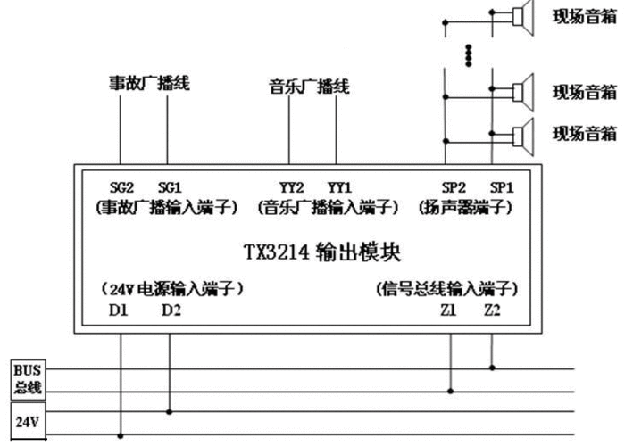 泰和安tx3214输出模块安装与布线