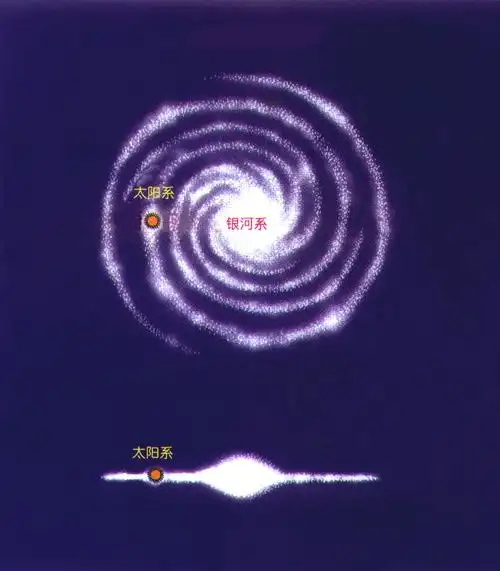 手工银河系悬臂怎么画