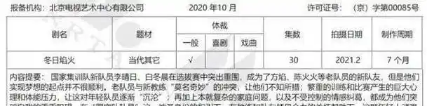 而这次邓伦的搭档也很有意思.据悉,《冬日焰火》将由李沁担任女主角.
