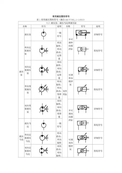 常用液压图形符号