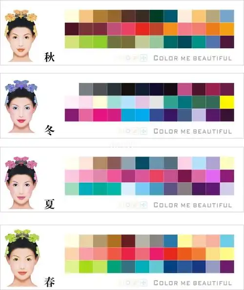 皮肤的色彩属性也分春夏秋冬四季