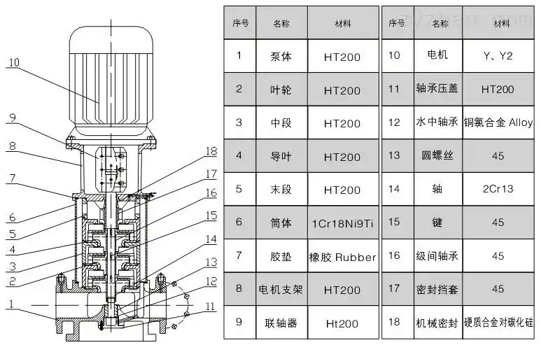 cdlf不锈钢轻型立式多级离心泵结构图