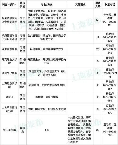 电气学院,机械学院,电子信息学院,商学院等,应聘者需填写标准版简历
