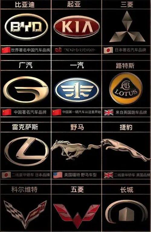汽车标志鉴赏,你能认出几个?欢迎补充遗漏.#常见汽车车标大全 - 抖音