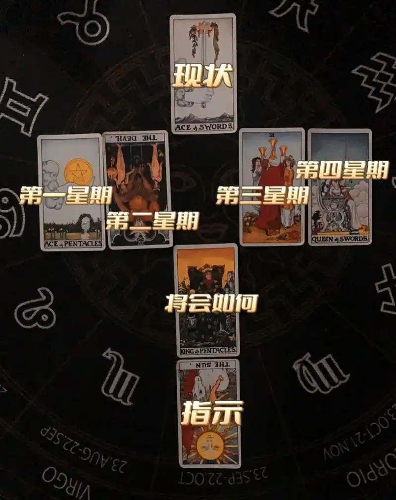 塔罗-月度运势牌阵分享 96月度运势占卜牌阵 可以随客户指定方面(如
