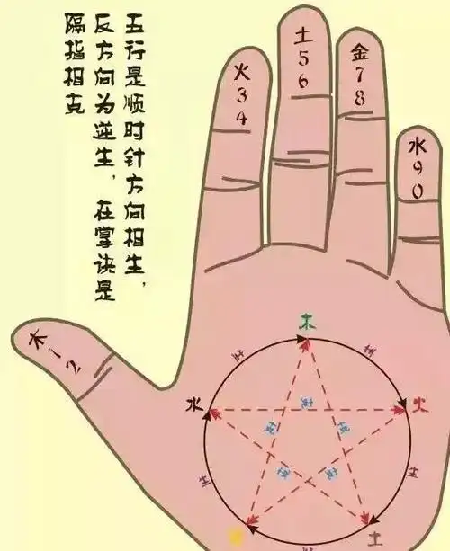 掐指一算的原理67