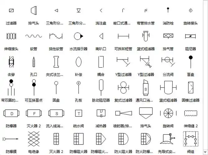 2017常用管道仪表流程图符号集合