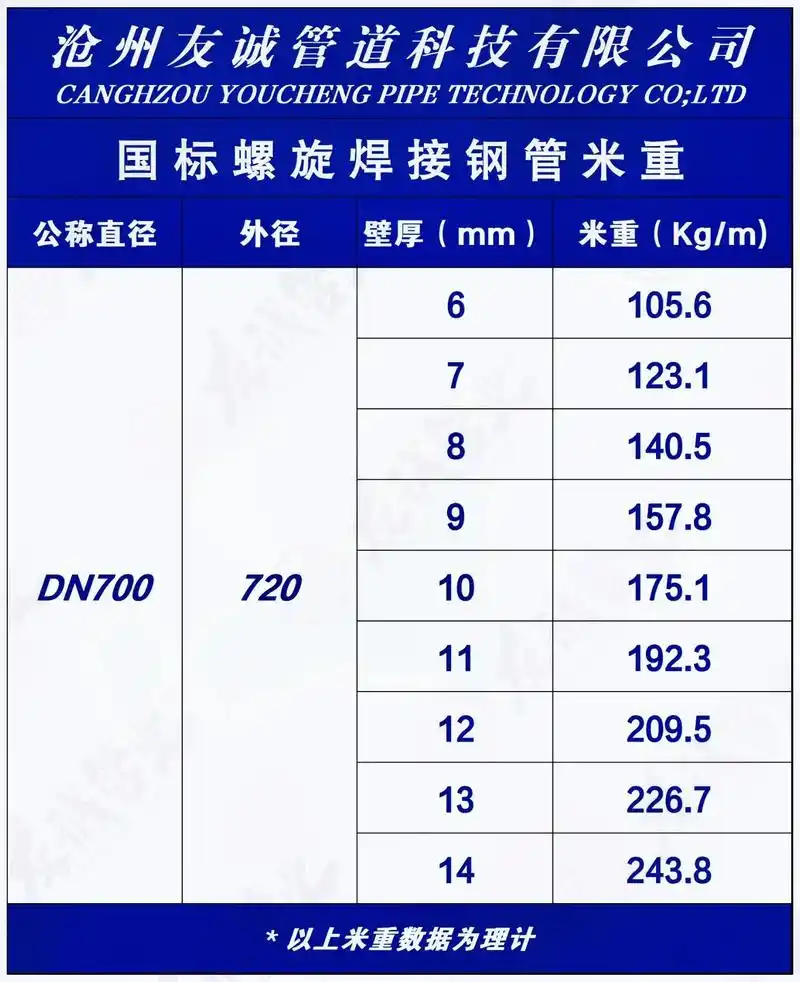 dn700螺旋钢管 #720螺旋钢管米重 #dn700螺旋 - 抖音