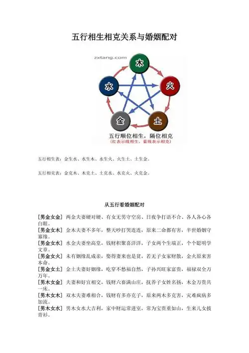 五行相生相克关系与婚姻配对