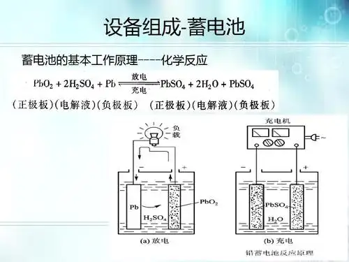 设备组成-蓄电池 蓄电池的基本工作原理----化学反应