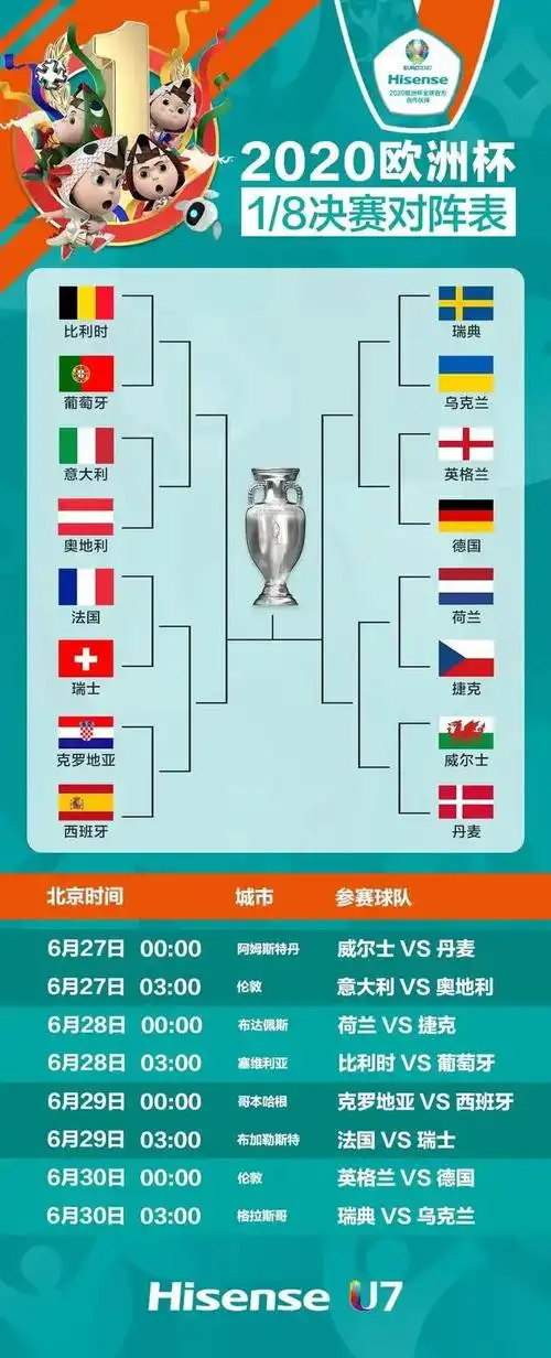 2016欧洲杯比分表2016欧洲杯集锦