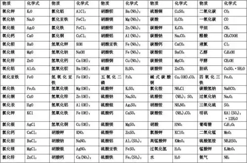 物质与化学式对照表