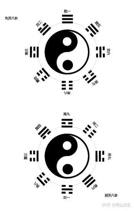 太极跟八卦是什么关系