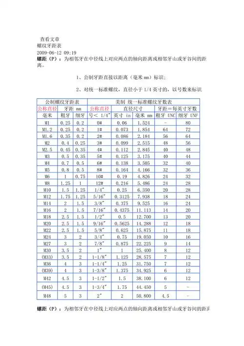 米制螺纹牙距表