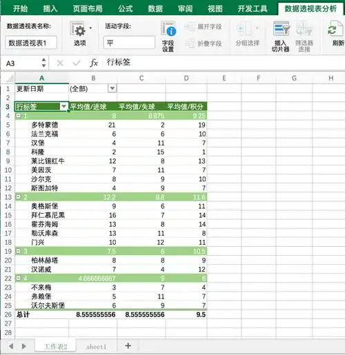 数据分析excel必备技能:数据透视表使用教程