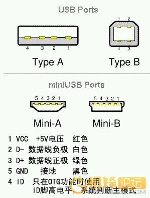自己纯手工做的otg和数据线二合一的线