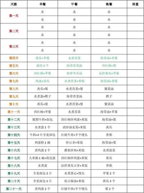 21天减肥法(玖歌专用食谱)