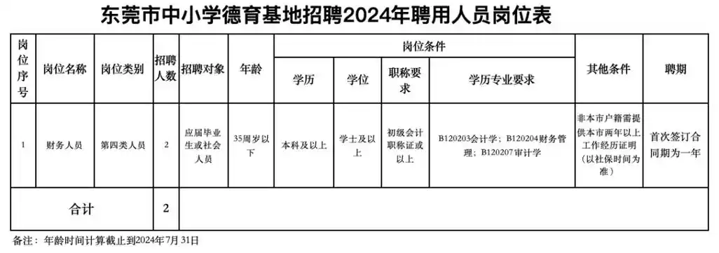 填写报名表格(附件2),并附上个人简历及以下报名材料以压缩包形式发送