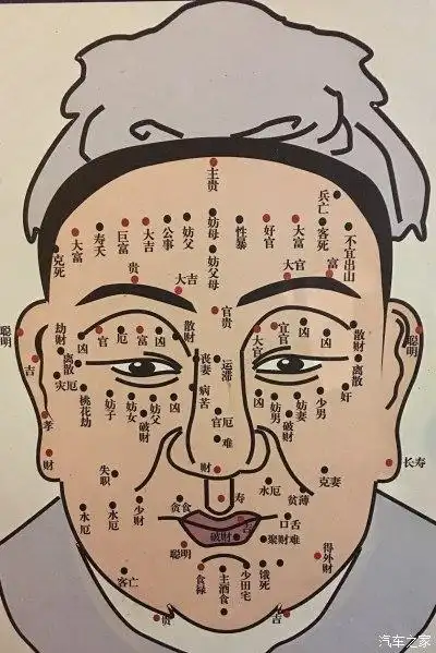 男士面相张痣对应图