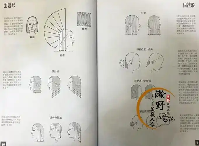 标榜基础剪发科学发型修剪方法基础男发美发教材书发型书技术步骤