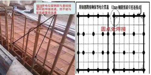 均压环,门窗接地施工:为防侧击雷在建筑设计及防雷办要求当高度超过