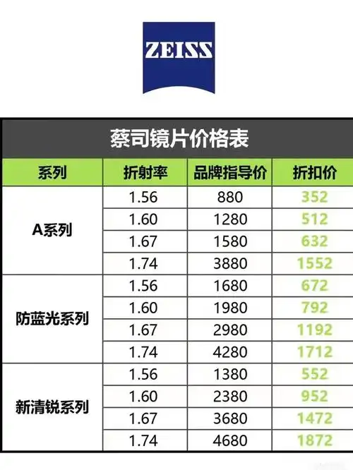 配镜避雷最全眼镜价格表