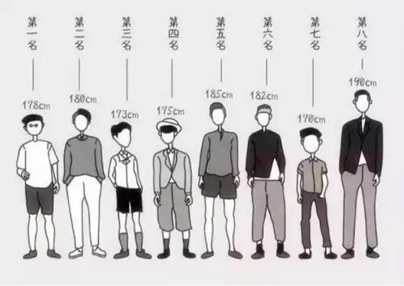 1米8是完美身高?真实情况和想象得不太一样,你大可不必那么完美