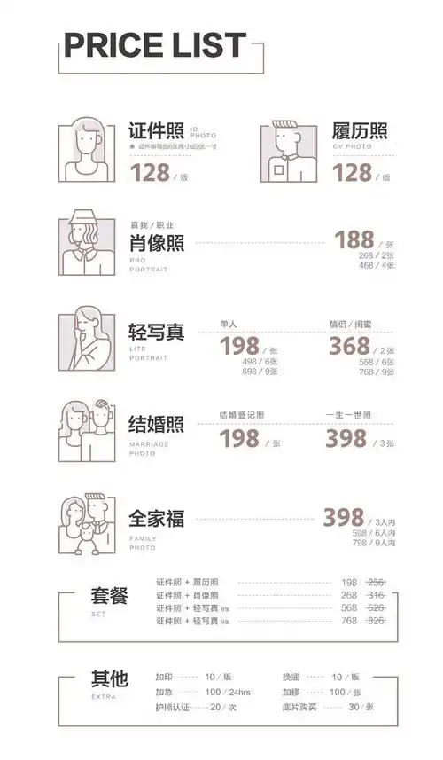 你也许已经从年桑最细枝末节的介绍中了解了整个"一木各"照相馆的所有