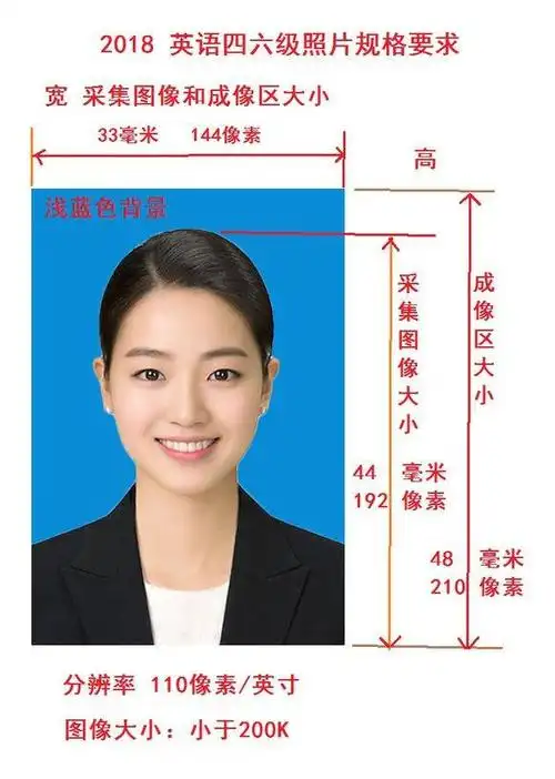 四,照片具体采集标准: 1.