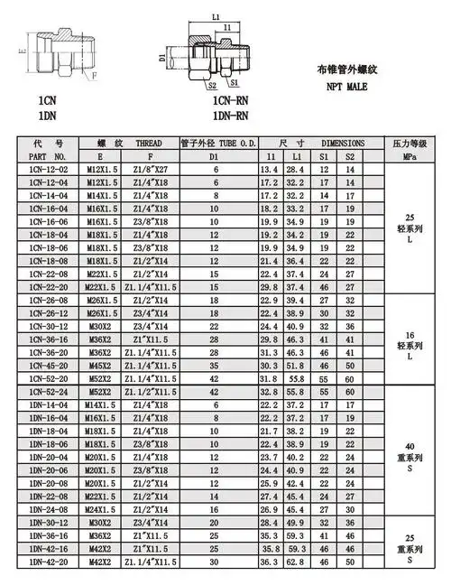 1cn 1dn 布锥管外螺纹