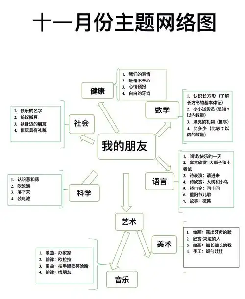 中光学幼儿园中四班11月主题活动《我的朋友》