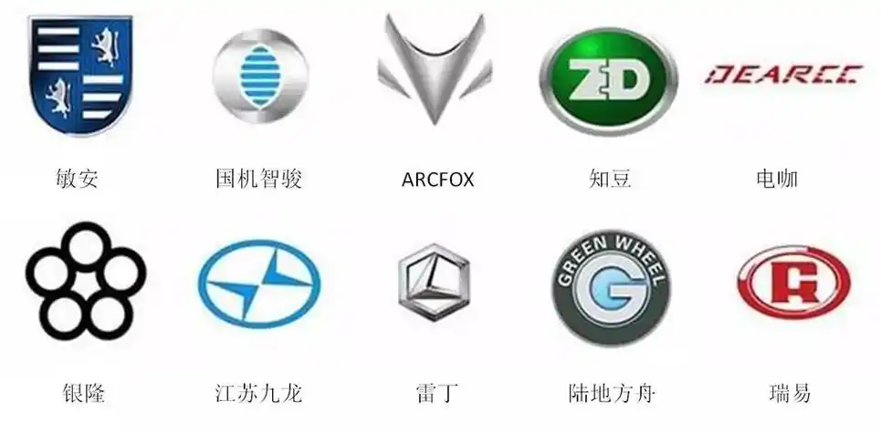 电动汽车品牌车标字母电动汽车所有车标