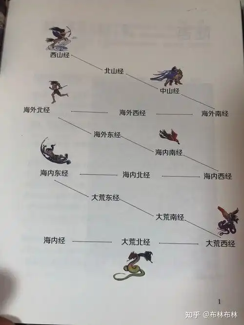 孩子读的懂的山海经