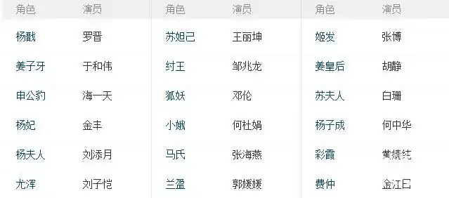 封神电视剧_封神剧情及演员表介绍 - 历史记