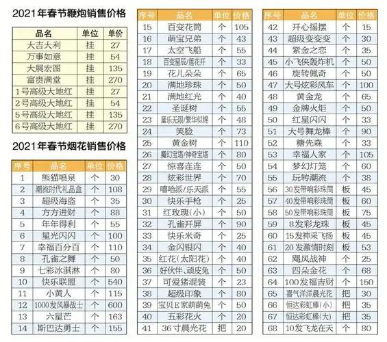 2021春节乌鲁木齐烟花爆竹销售价格正式公布