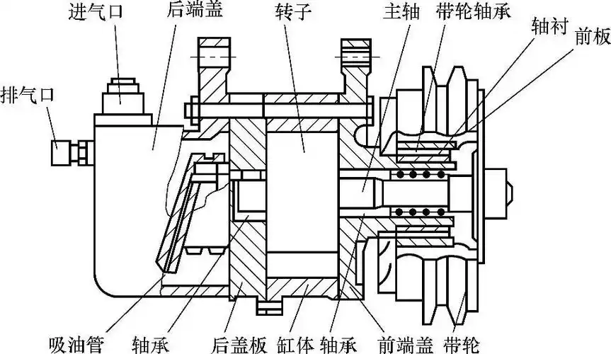 旋叶式压缩机的工作原理及工作过程 - 汽车维修技术网