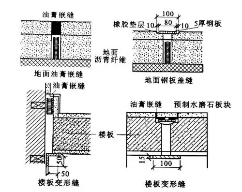 3.屋面伸缩缝构造
