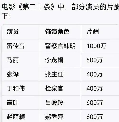 第二十条演员片酬遭曝光赵丽颖戏份不多竟这么贵贵有贵的道理