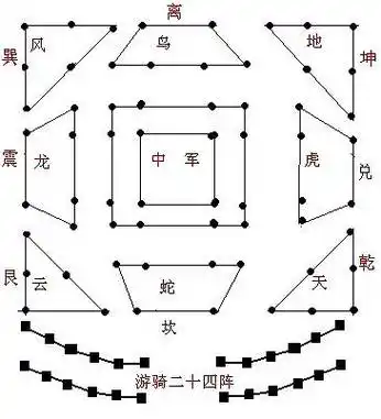 八卦阵怎么破八卦阵真的那么厉害吗