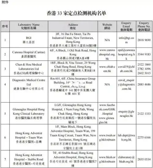 香港政府认证的核酸检测机构