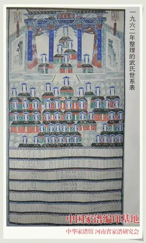 山西省武乡县武氏续修家谱情况