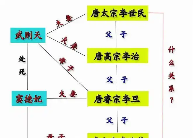 唐太宗李世民和唐玄宗李隆基是什么关系为何说他们关系极为复杂