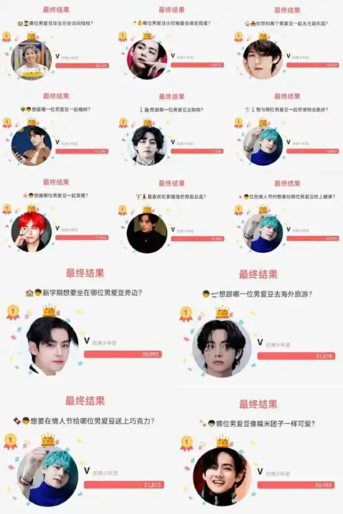 金泰亨kpop永一##金泰亨全球人气top