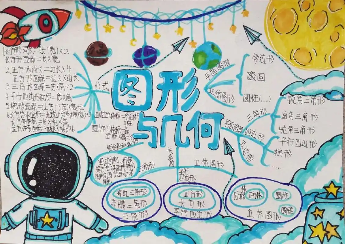 叮咚!图形与几何数学思维导图96