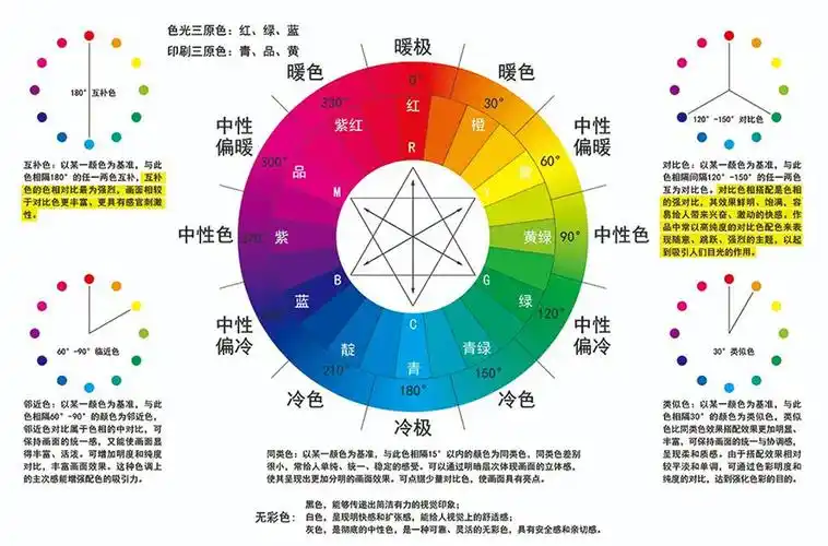 ps教程!深度实操详解全网流行的线性插画!