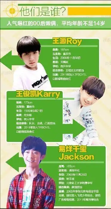 tfboys的具体资料
