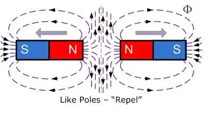 磁铁为什么会相互排斥呢?