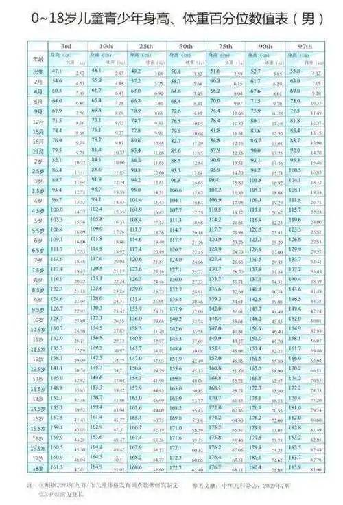 气冲冲!男孩身高体重标准表2023"完美人生"-第2张图片-太白博客