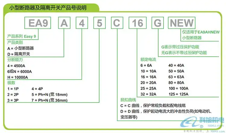 施耐德空气开关型号含义说明书-科旭商城
