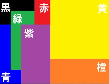 七种颜色的纸片